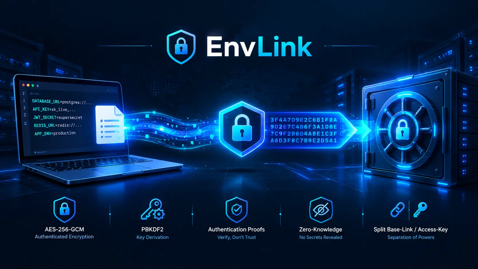 How I Designed the Architecture of EnvLink